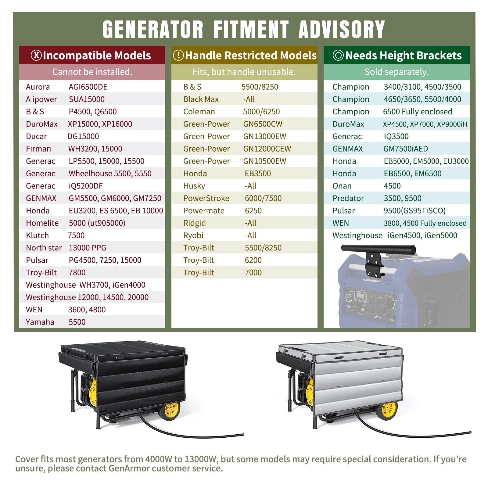 GenArmor Generator Covers While Running, 100% Waterproof Heavy Duty Tarps Generator Tent, Portable Outdoor Generator Enclosure for Most 4000w~13000w Generators